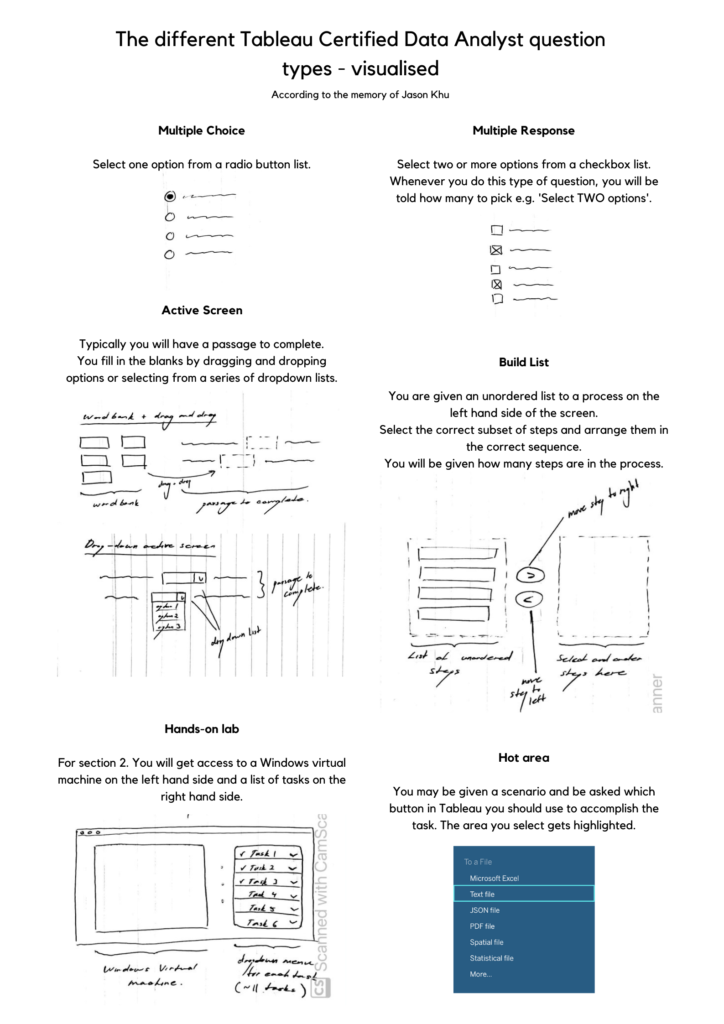 My online Tableau Certified Data Analyst exam experience