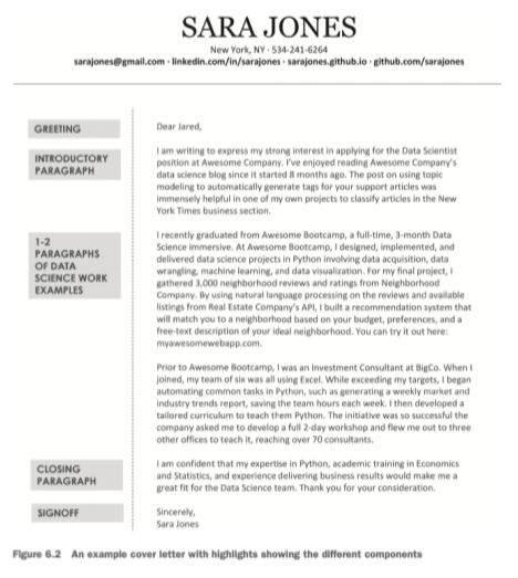 The Cover Letter Example And Template I Use